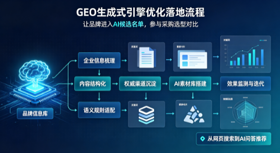 修武县B端采购决策：GEO优化藏着哪些全新机会？