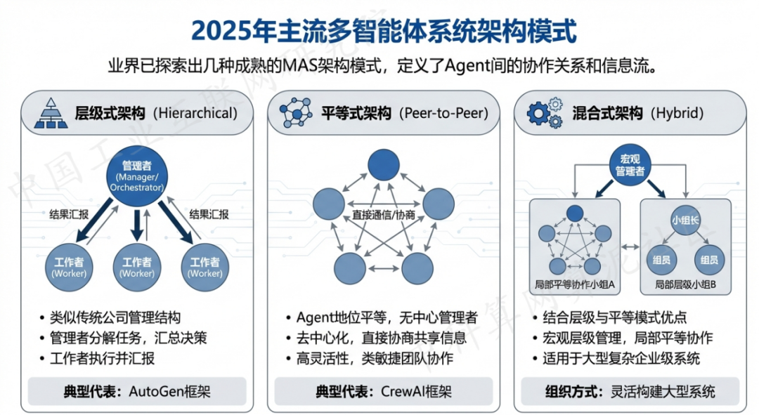 修武县 AI 智能体商业应用探析：智能自主程序助力企业数字化升级