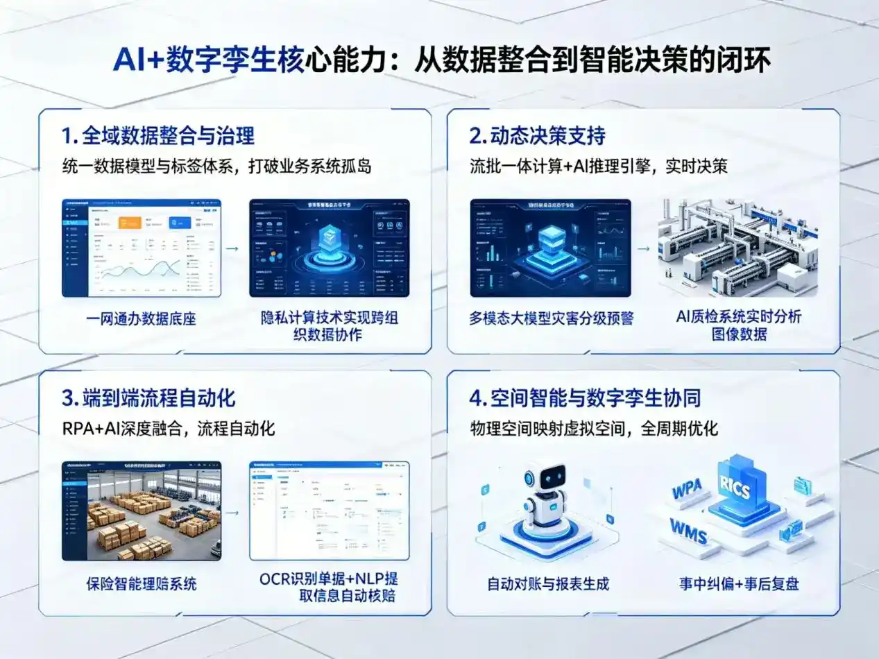 AI大模型落地优化服务｜解决修武县企业大模型响应慢、输出不准、成本偏高问题