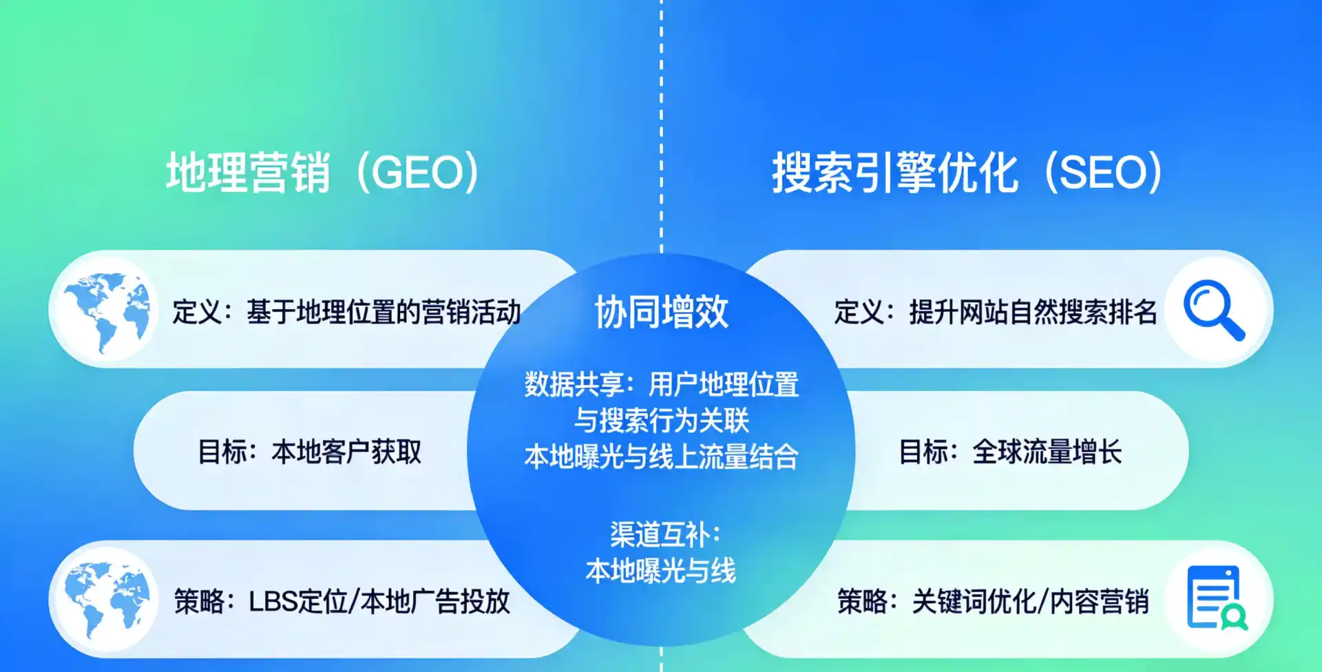 立足修武县，从用户需求与流量逻辑，解读GEO优化的落地价值与应用前景
