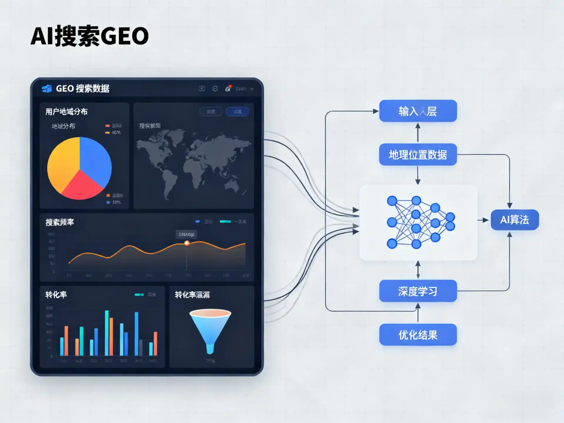修武县GEO优化服务商该如何筛选？生成式引擎优化行业实践观察